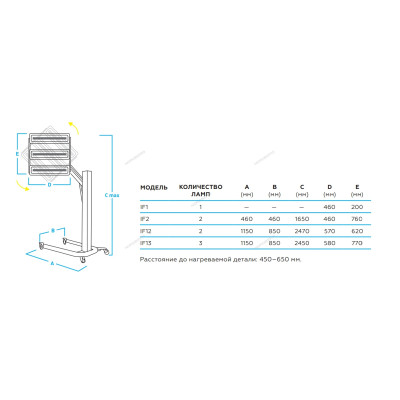 Сушка инфракрасная коротковолновая, 1 элемент NORDBERG IF1 Сушка инфракрасная коротковолновая, 1 элемент NORDBERG IF1