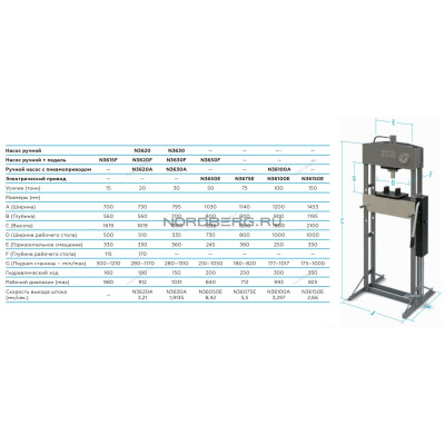 Пресс электрогидравлический 150 тонн NORDBERG N36150E Пресс электрогидравлический 150 тонн NORDBERG N36150E