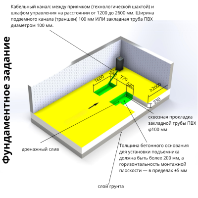 Ножничный заглубляемый подъемник г/п 3,5т.Top Avto FR-6105 Ножничный заглубляемый подъемник г/п 3,5т.Top Avto FR-6105