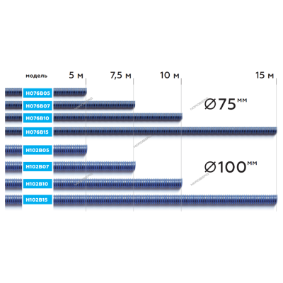 NORDBERG ШЛАНГ H102B10 газоотводный max t. +180, Ø102мм, длина 10м (синий) NORDBERG ШЛАНГ H102B10 газоотводный max t. +180, Ø102мм, длина 10м (синий)